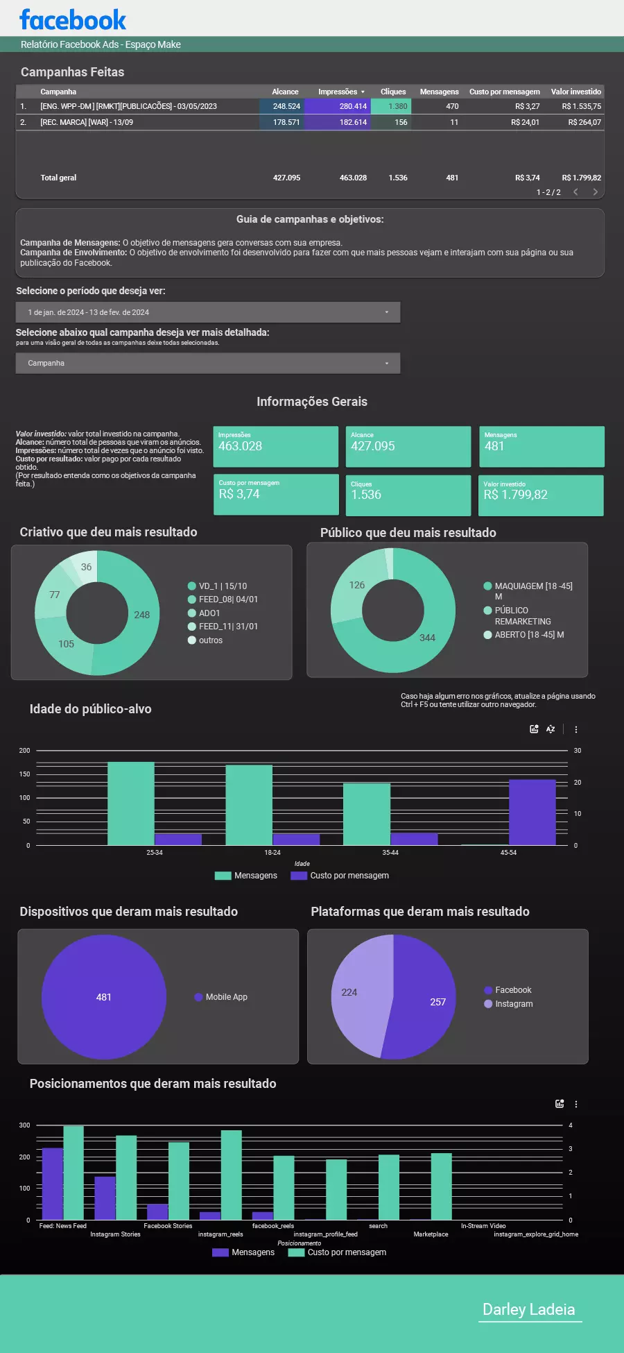 AnyConv.com facebook 100