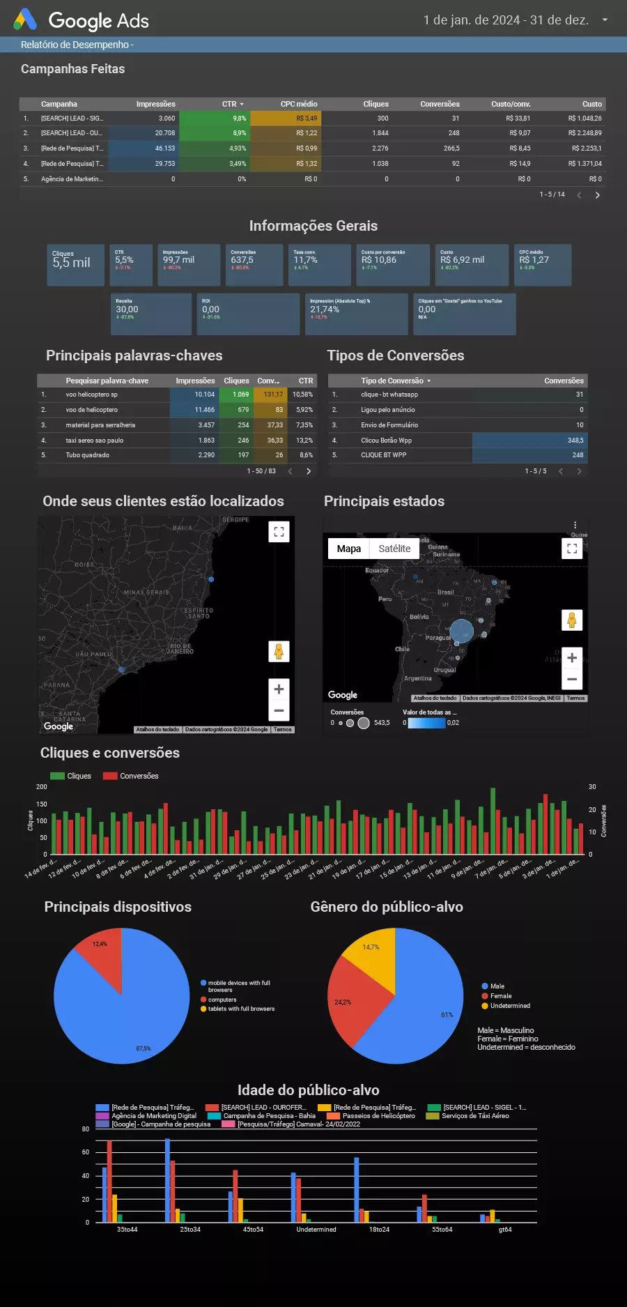 AnyConv.com google 100